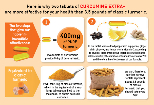 curcumaextra